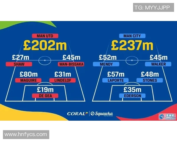 足球明星身价与年薪的全面对比分析及其影响因素探讨 足球明星身价与年薪的全面对比分析及其影响因素探讨